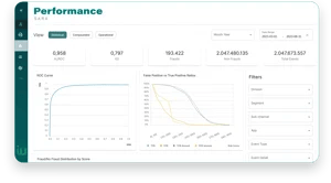 iuvity performance